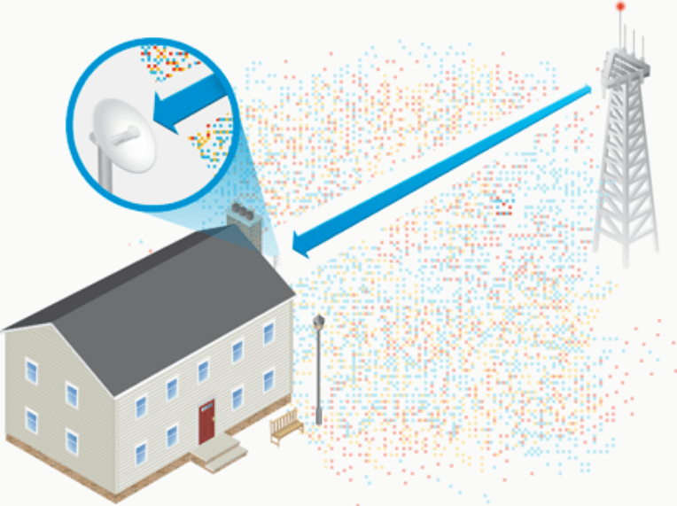 //www.skylink.gr/wp-content/uploads/2020/05/Wireless-Fibre-Internet.png